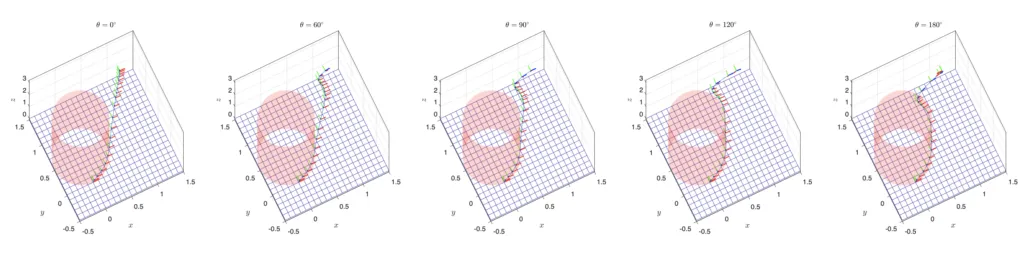 Several 3d graphs of potential drone flight paths around an object.