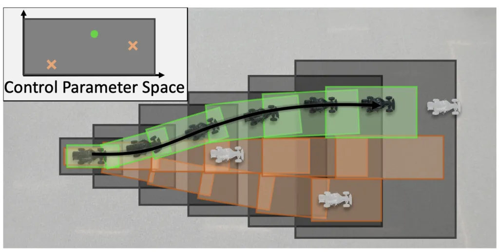 Control parameter space diagram