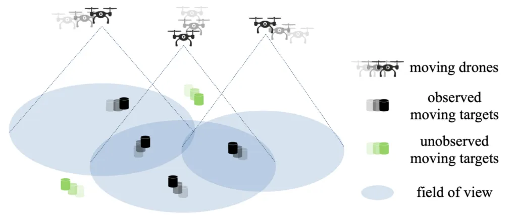 A diagram of a drone tracking a target.