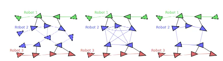 Graphs of robot interaction